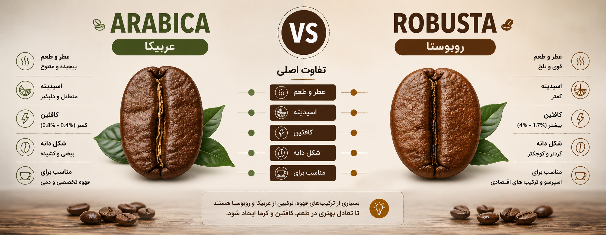coffee blend